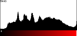 Red Histogram