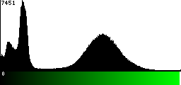 Green Histogram