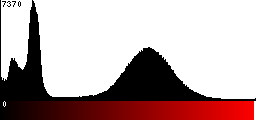 Red Histogram