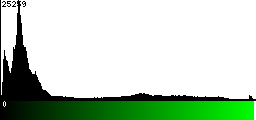 Green Histogram
