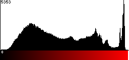 Red Histogram