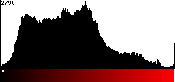 Red Histogram