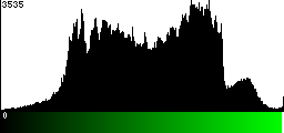 Green Histogram