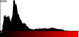Red Histogram