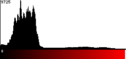 Red Histogram