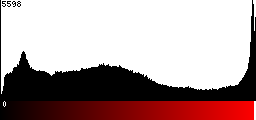 Red Histogram