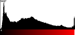 Red Histogram