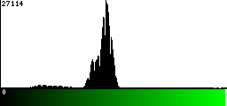 Green Histogram