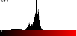 Red Histogram