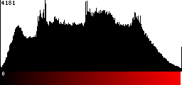 Red Histogram
