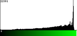 Green Histogram