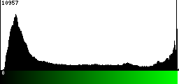 Green Histogram