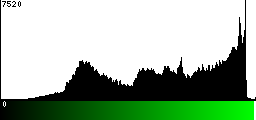 Green Histogram