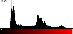 Red Histogram