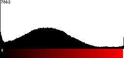 Red Histogram