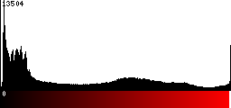 Red Histogram