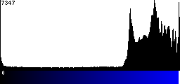 Blue Histogram