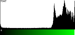 Green Histogram