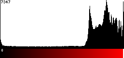 Red Histogram