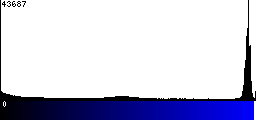Blue Histogram