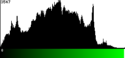 Green Histogram