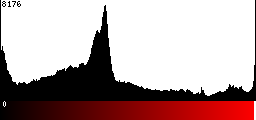 Red Histogram