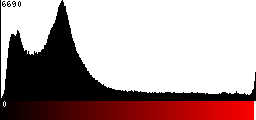 Red Histogram