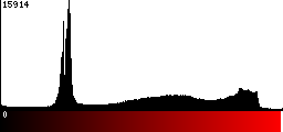 Red Histogram
