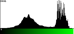 Green Histogram