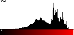 Red Histogram