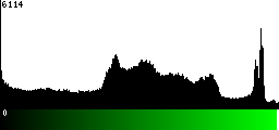 Green Histogram