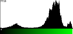 Green Histogram