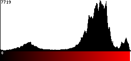 Red Histogram
