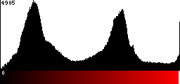 Red Histogram