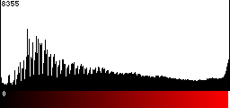 Red Histogram