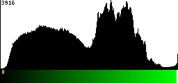 Green Histogram