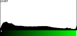 Green Histogram