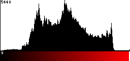 Red Histogram