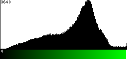 Green Histogram