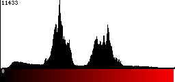 Red Histogram