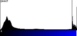 Blue Histogram