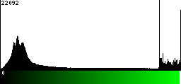 Green Histogram