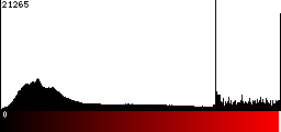 Red Histogram
