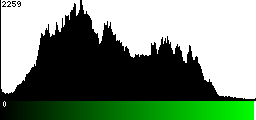 Green Histogram