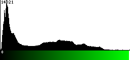 Green Histogram