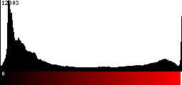 Red Histogram