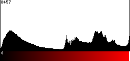 Red Histogram