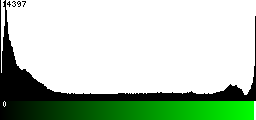 Green Histogram
