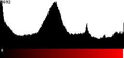 Red Histogram