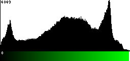 Green Histogram